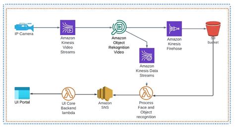 A Comprehensive Guide To Building Event Driven Architecture On Azure