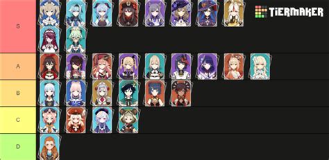 Waifu - Genshin Impact Tier List (Community Rankings) - TierMaker