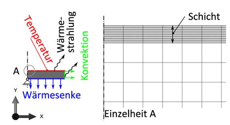 Abbildung 7 2 Modellgeometrie und Randbedingungen für Simulation