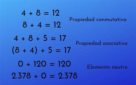 Propiedad Asociativa Y Propiedad Conmutativa