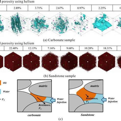 Microscopic Pore Structures Of Rock Samples No A And No B