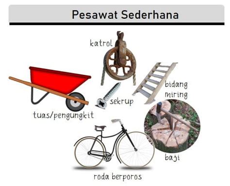 Pesawat Sederhana - Homecare24