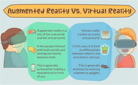 Augmented Reality Vs Virtual Reality Whats The Difference The