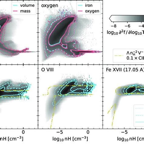 Surface Brightness Maps For A Large Set Of X Ray Emission Lines The O