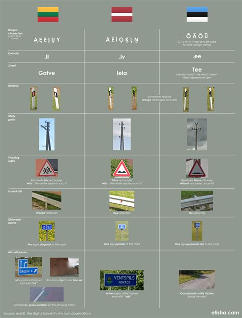 Geoguessr Country Streak How Often Do You Get Each Country Efishas Maps