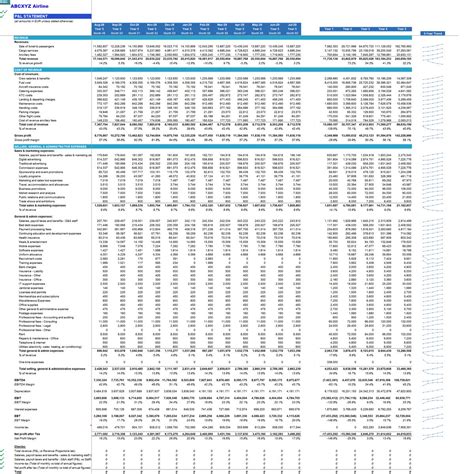 Commerical Airline Financial Model Aircraft Lease Capex Option