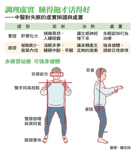 年紀愈大睡得愈少 其實不正常 當心腦部退化 虛實兩方向改善失眠 今周刊