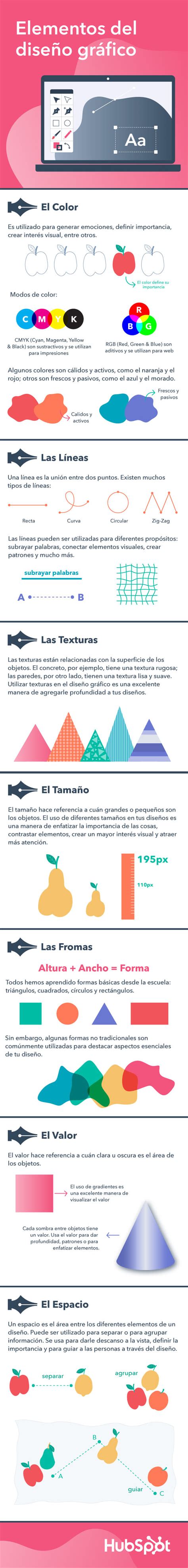 7 Elementos Esenciales De Diseño Gráfico Que Debes Saber Y Cómo