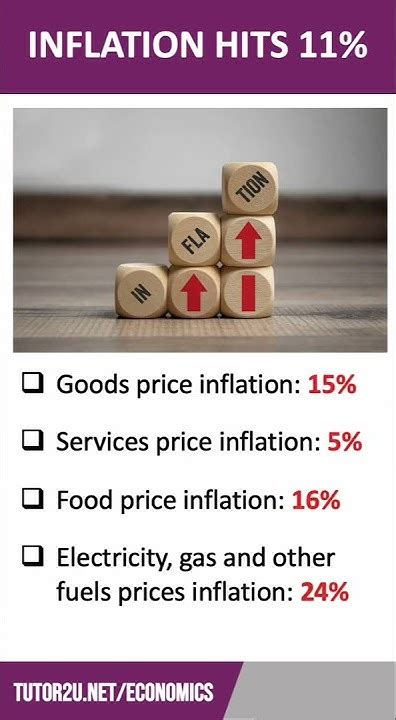 Uk Inflation Reaches 11 A 41 Year High Youtube