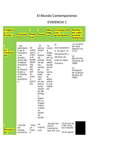 El Mundo Contemporáneo Evidencia 1 Diego ELI El Mundo Contemporáneo