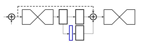 분석 Stacked Hourglass Networks For Human Pose Estimation