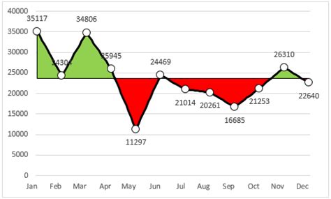 easily create  area chart based  threshold   excel
