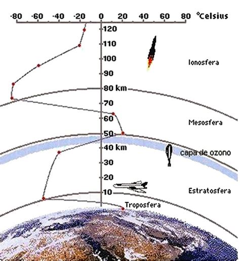 La Ionización De La Atmósfera ¿qué Es Y Cómo Afecta Nuestro Entorno • Renovables