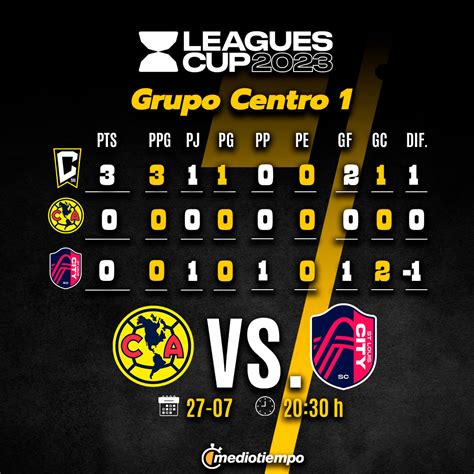 Horario Am Rica Vs St Louis C Mo Ver En Vivo Juego Leagues Cup Hoy