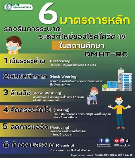 6 มาตรการหลัก รองรับการระบาดระลอกใหม่ของโรคโควิด 19 ในสถานศึกษา สำนักการแพทย์ กรุงเทพมหานคร