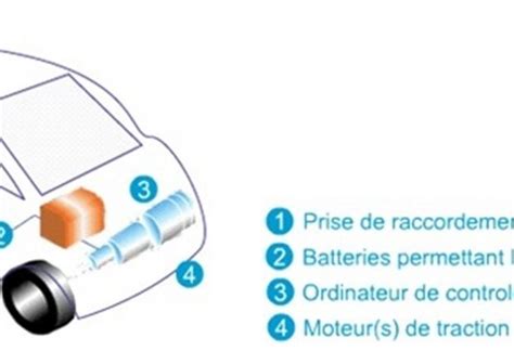 Schema electrique 12v camion aménagé bois eco concept fr