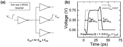 A Fan Out Fo Logic Inverter Circuit Used For Extracting Inverter