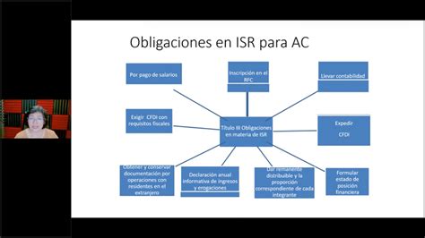 Sociedades Y Asociaciones Civiles 2022 Su Constitución Y Tratamiento Fiscal Elcontamx