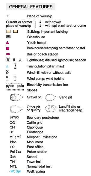 Key And Map Symbols Os Map Skills 4th Level Geography Revision