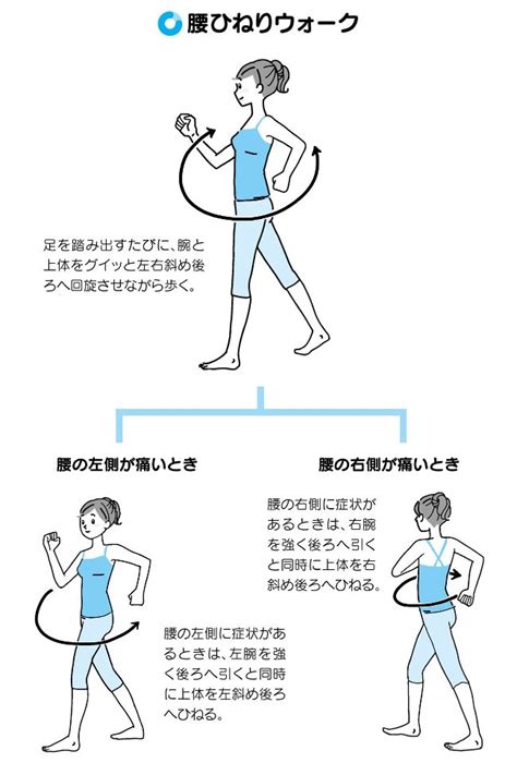 1日3分、歩きながら腰痛回復。腰ひねりウォーキング法｜新しい腰痛の教科書｜酒井慎太郎 幻冬舎plus