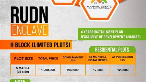 Rudn Enclave Frequently Asked Questions Manahil Estate