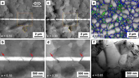 Deformation Microstructures After Tensile Deformation Of The UFG