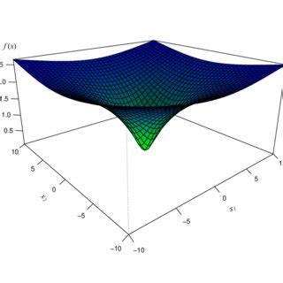 2: Graph of 1-convex function f (x) = 1 2 ln(x 2 + 1). | Download Scientific Diagram