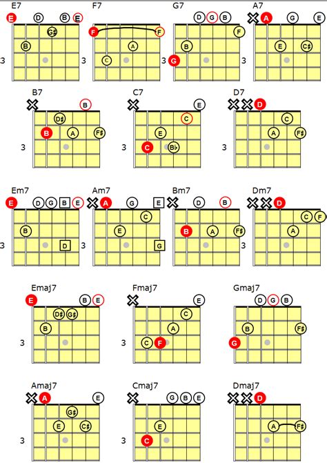 7th Chords Songs And Progressions By C L Nichols