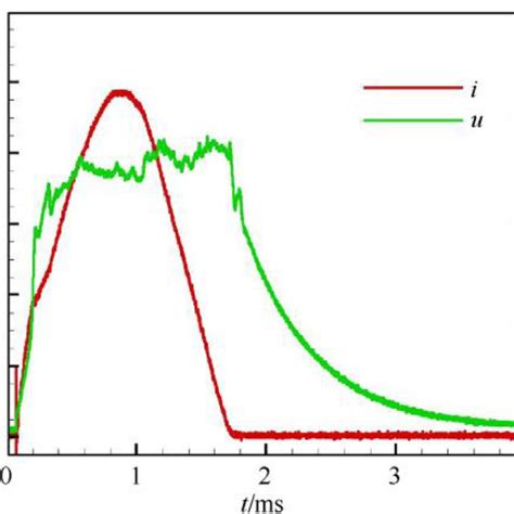 Pulsed Current And Voltage Curves Of 500 Kj Pps Discharge Tests Via