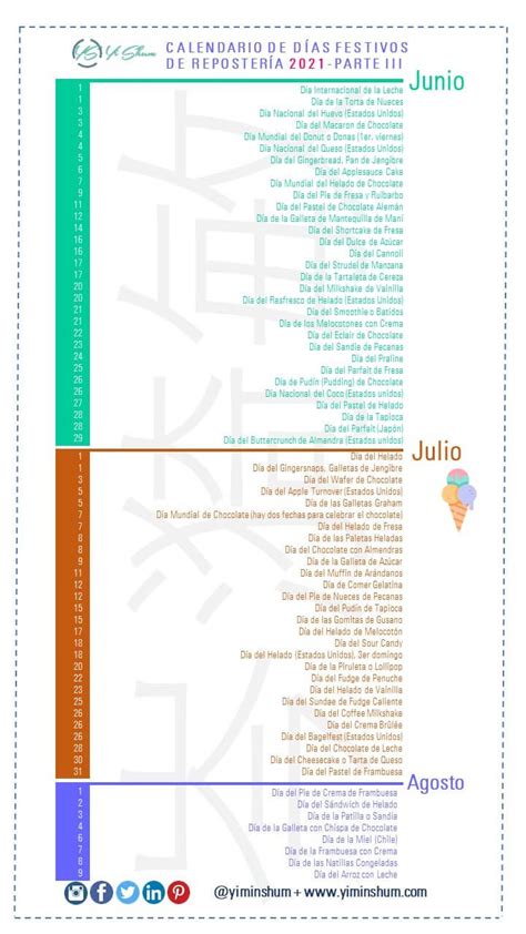 Repostería 2021 Días fechas y efemérides mundiales e internacionales