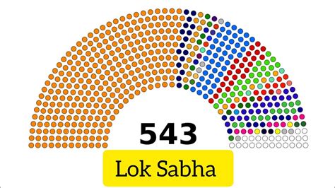 State Wise Loksabha Seats In Indiaराज्यवार लोकसभा सीटें Loksabha2024 Mp Seats Youtube