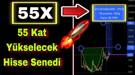 Kat Y Kselecek H Sse Sened Hisse Analizleri Youtube