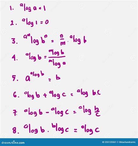 Basic Logarithm Formulas Collection In Colorful Style For Kids To Learn