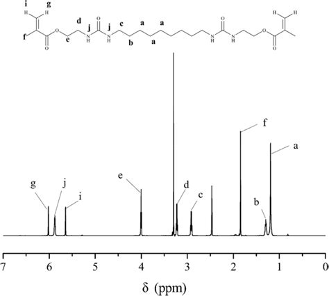 ¹H NMR spectrum of the gelator Download Scientific Diagram