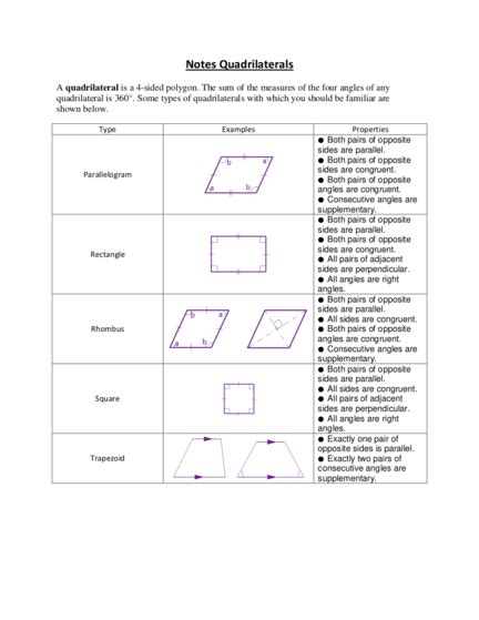 Understanding Different Types Of Quadrilaterals