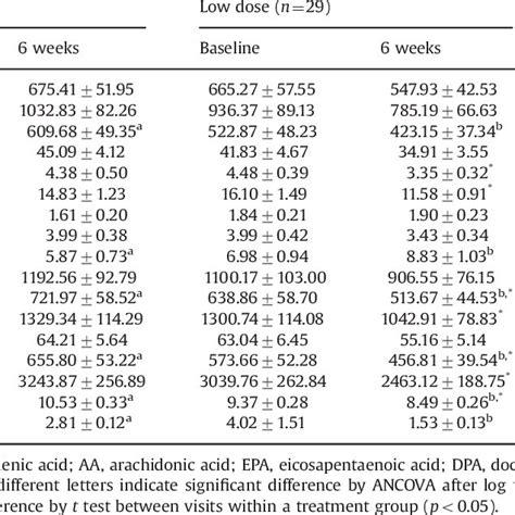 Fatty Acid Composition Of Breast Milk Download Table