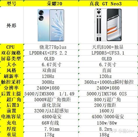 进入2月，买荣耀70怎么样，与荣耀60，荣耀60pro，荣耀70pro，荣耀x40 Gt，荣耀80，荣耀magic4，华为nova10，真我