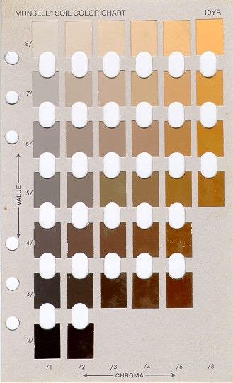 Munsell Soil Color Chart Yr Page Coloring Pages