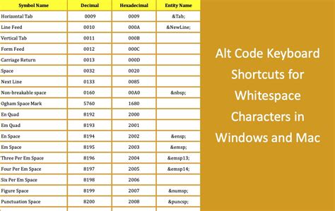 Alt Code Shortcuts For Whitespace Characters Webnots