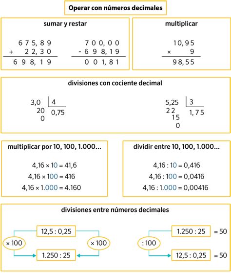 Álbumes 94 Imagen De Fondo Sumas Restas Multiplicaciones Y Divisiones