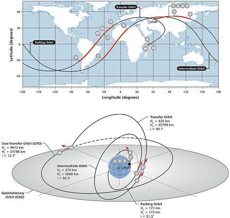 Proton Launches Turksat 4a In Its First Mission Of 2014