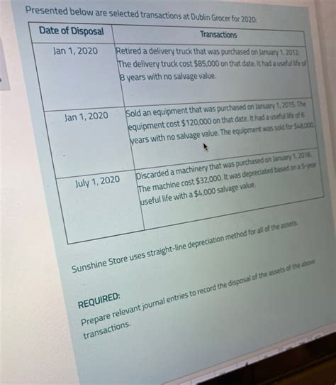 Solved Presented Below Are Selected Transactions At Dublin Chegg