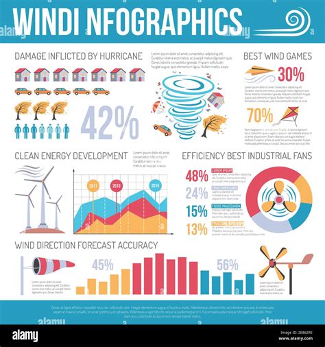 Le vent comme source d énergie propre renouvelable affiche d