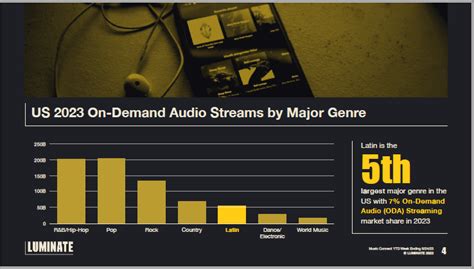 Superfans impulsan el fenomenal crecimiento de la música latina IndustriaMusical