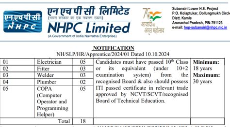 Nhpc Apprentice Recruitment Iti Diploma Latest Apprentice