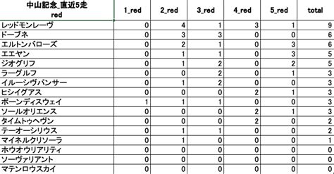 【2024年・前半戦】aiとデータで予想する中山記念｜kパパai競馬