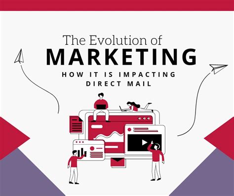 Tension Corporation On Twitter Usps How Marketing Has Evolvedand