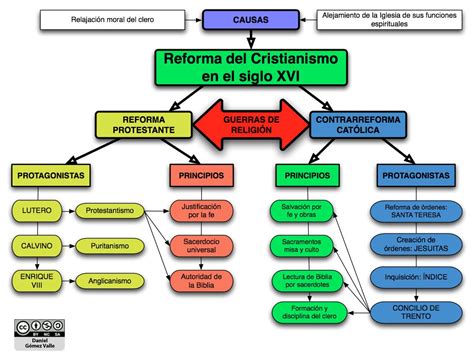 Reforma Protestante Mapa Conceptual Tesmapa 10