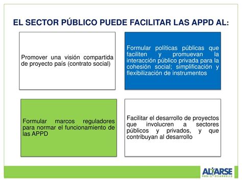 PPT Alianzas Publico Privadas Para El Desarrollo PowerPoint