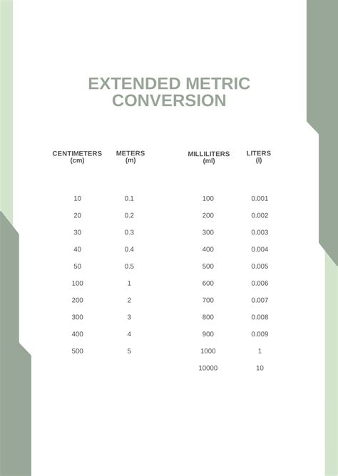 Free Standard Metric Conversion Chart Download In Pdf 50 Off